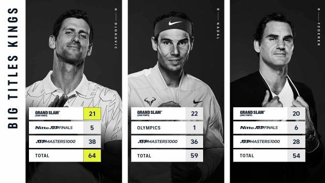 djokovic-wimbledon-2022-big-titles.jpeg
